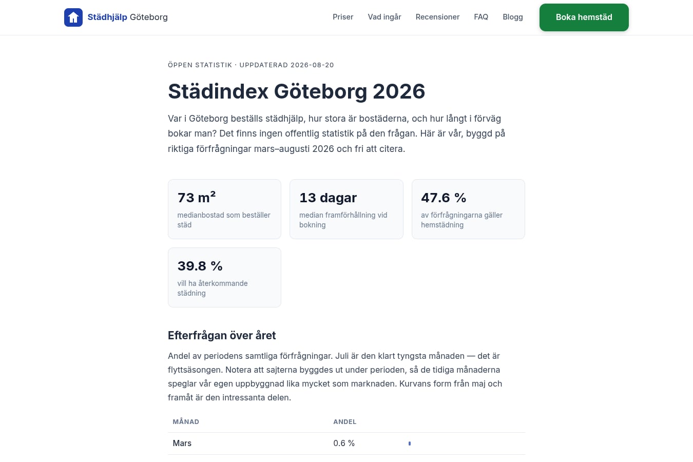 Skärmdump av webbplatsen för Städhjälp Göteborg, sidan Städindex